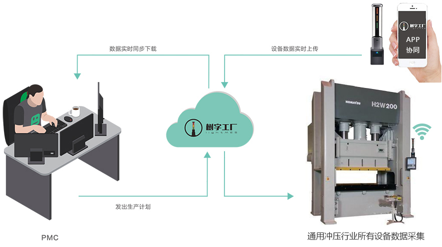 原理图-冲压机(6)