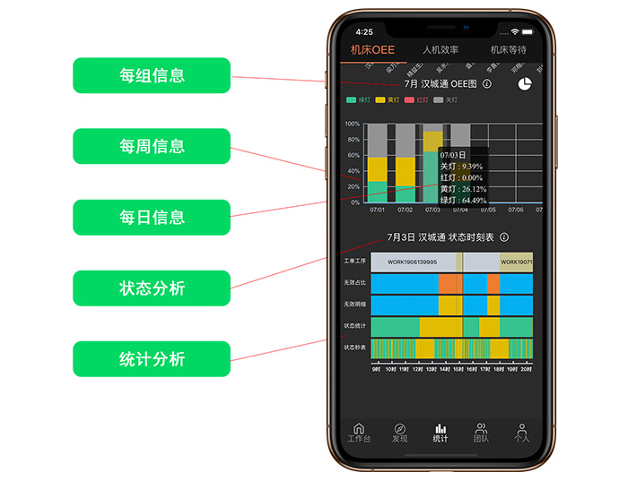 数字化工厂解决方案机床管家云 数字化工厂解决方案机床管家云