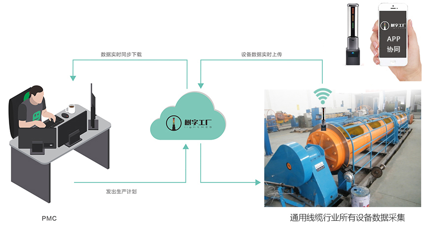 原理图-线缆设备(5)