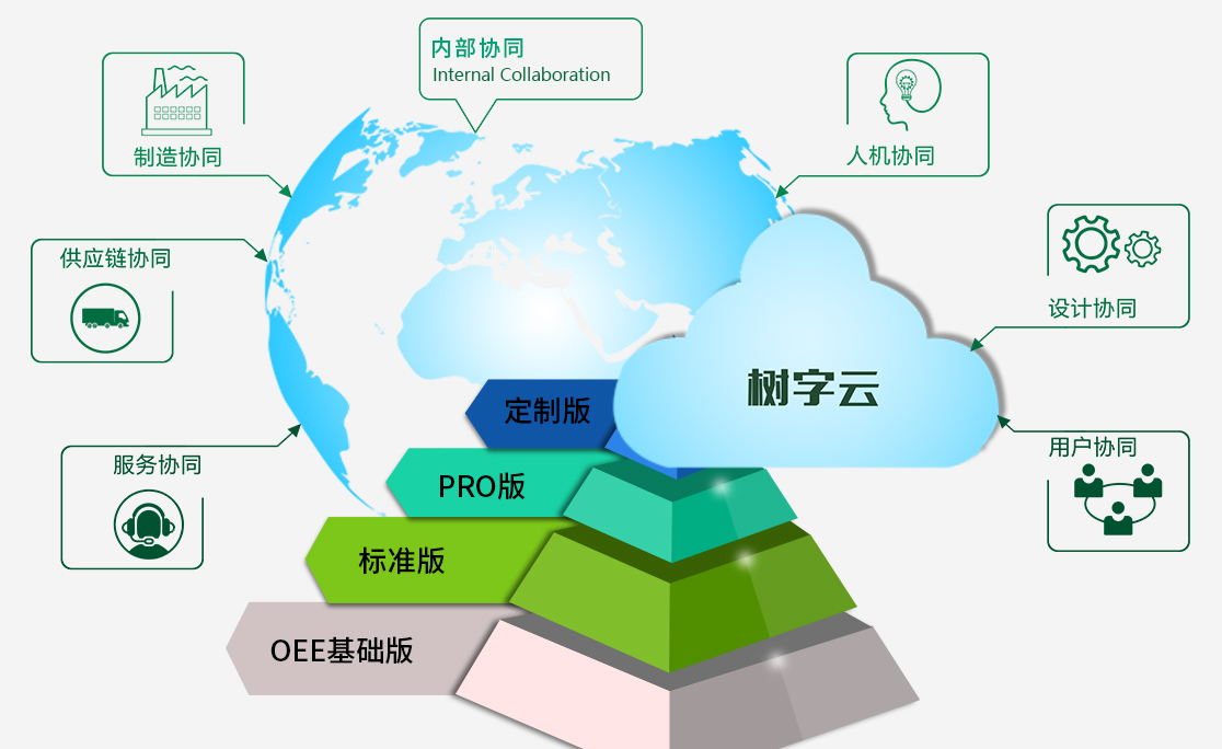 树字工厂-产品升级