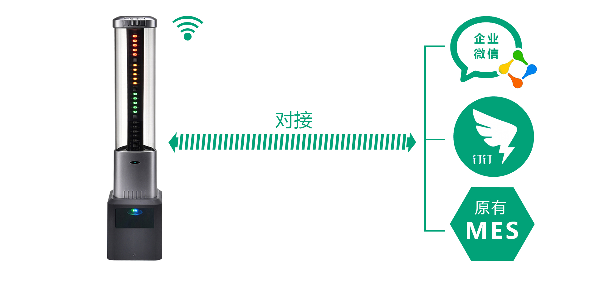 设备oee管理 设备综合效率oee OEE综合效率统计 稼动率