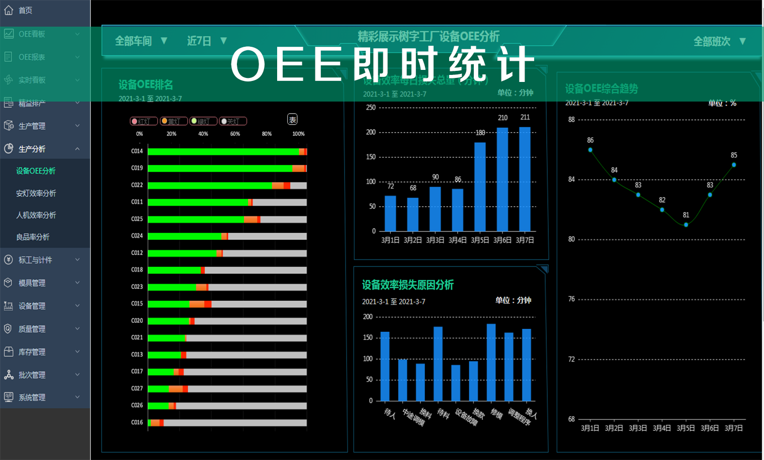 OEE即时统计