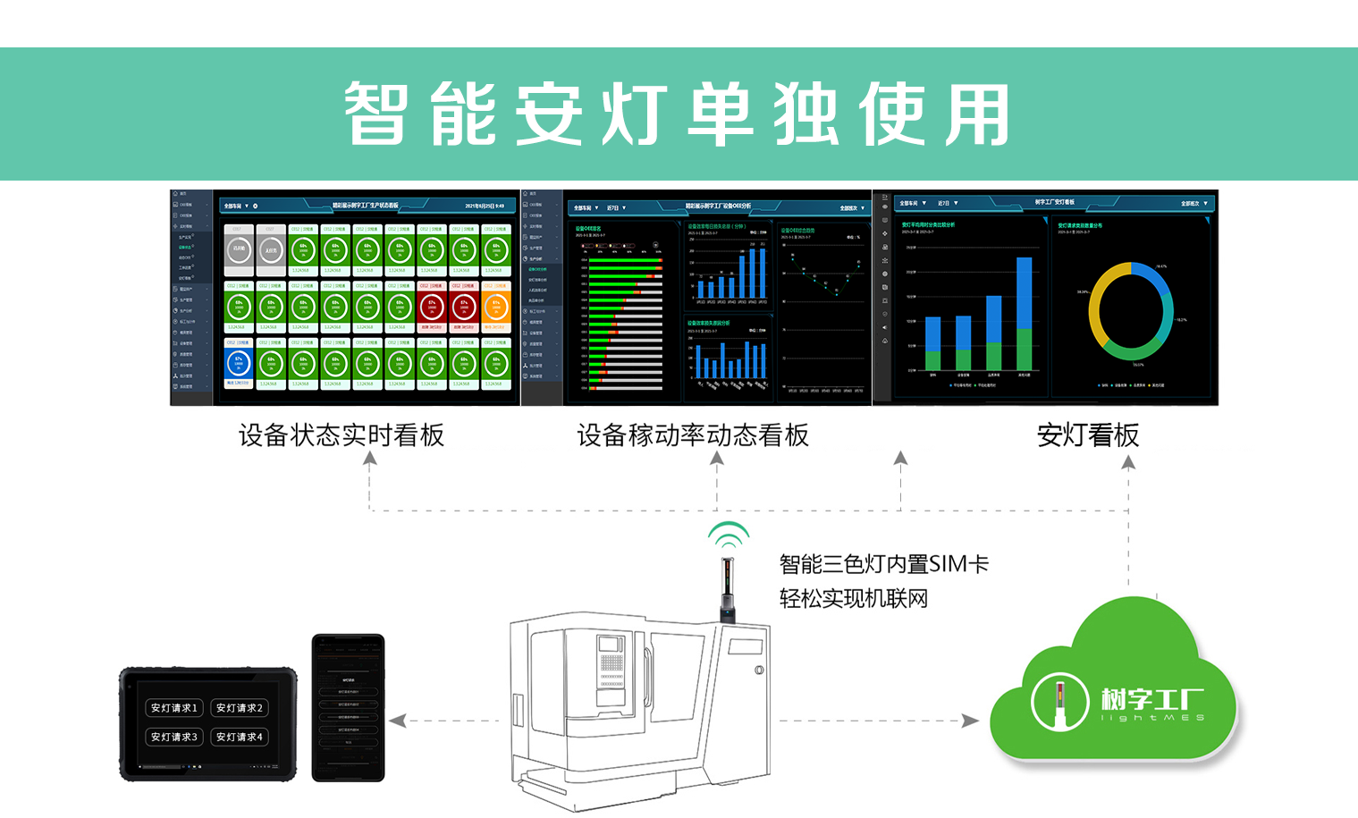 智能安灯单独使用