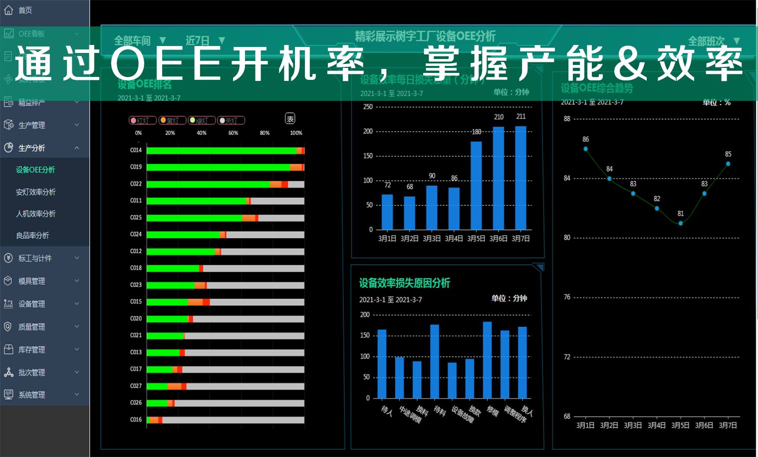 通过OEE开机率，掌握产能&效率