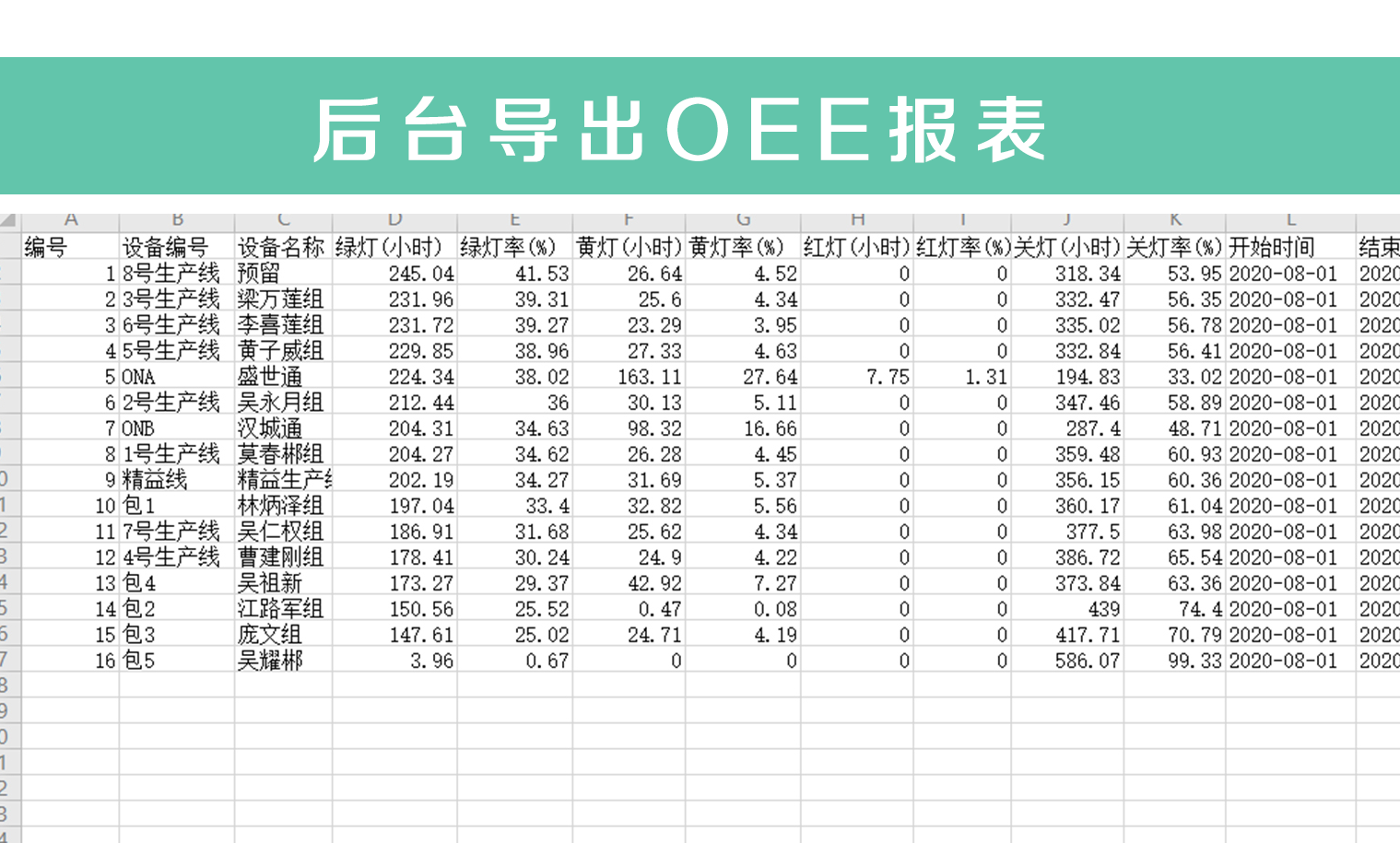 后台导出OEE报表