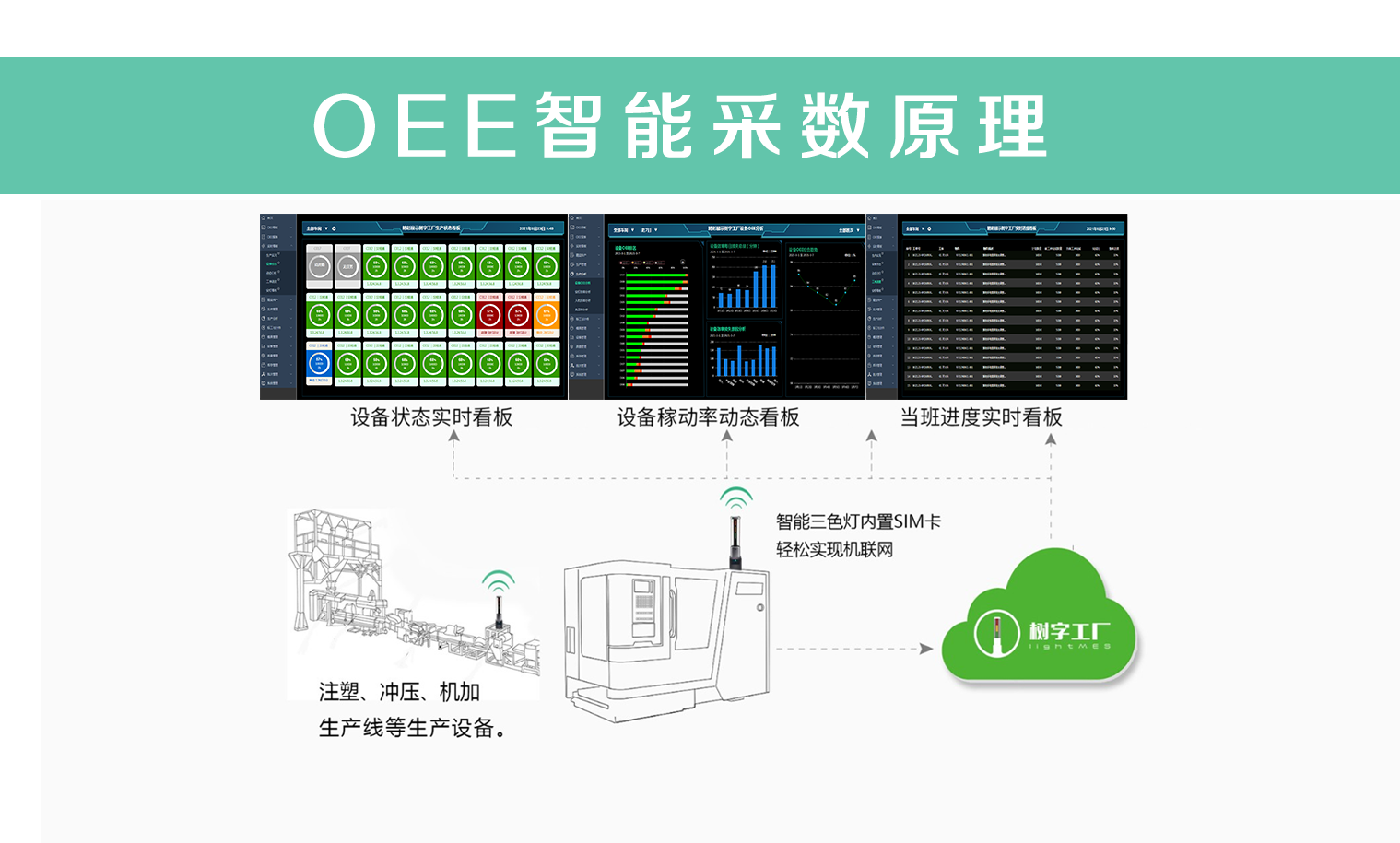 OEE采集原理