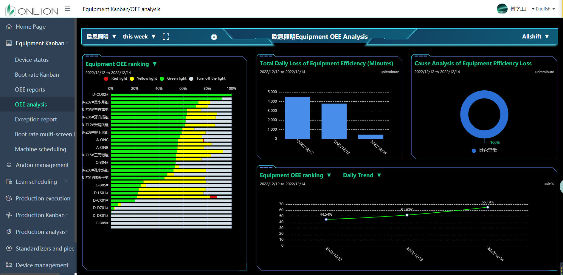 树字工厂MES系统