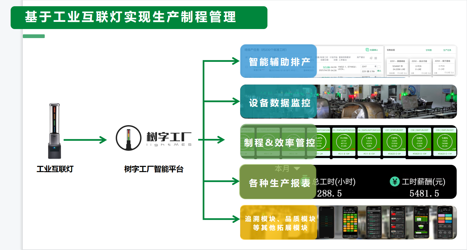 生产制程管理 生产制程管理