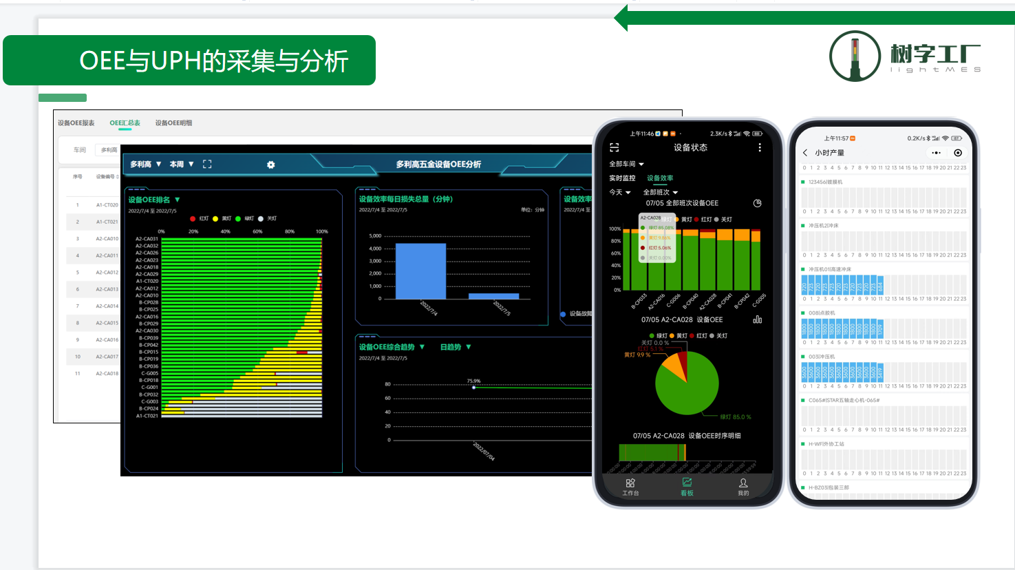 OEE与UPH采集 OEE与UPH采集