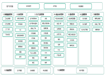 数字化转型需要投入多少钱？