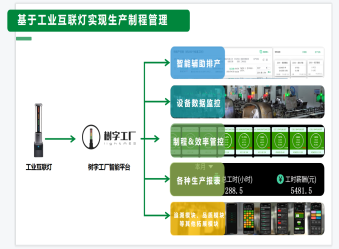 工厂上mes软件需要多少钱？