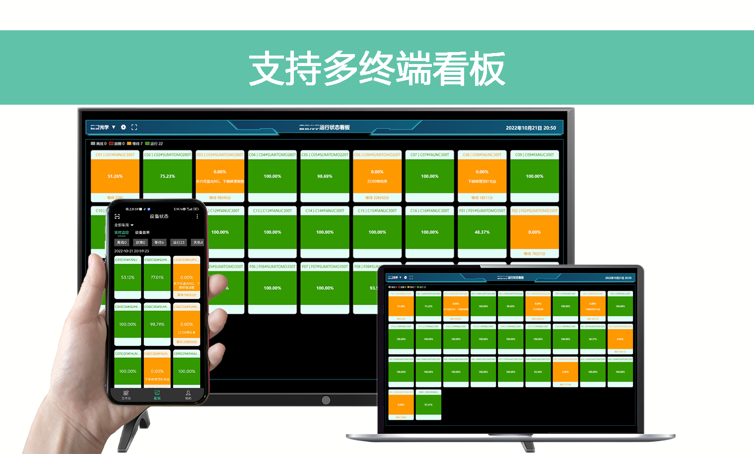 6.自带OEE（时间）看板