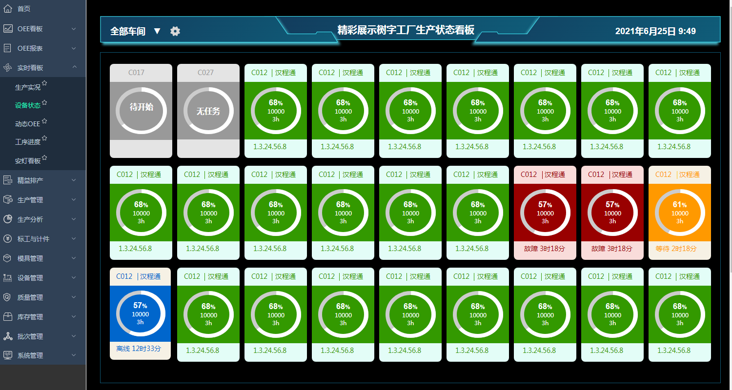 实时看板-设备状态