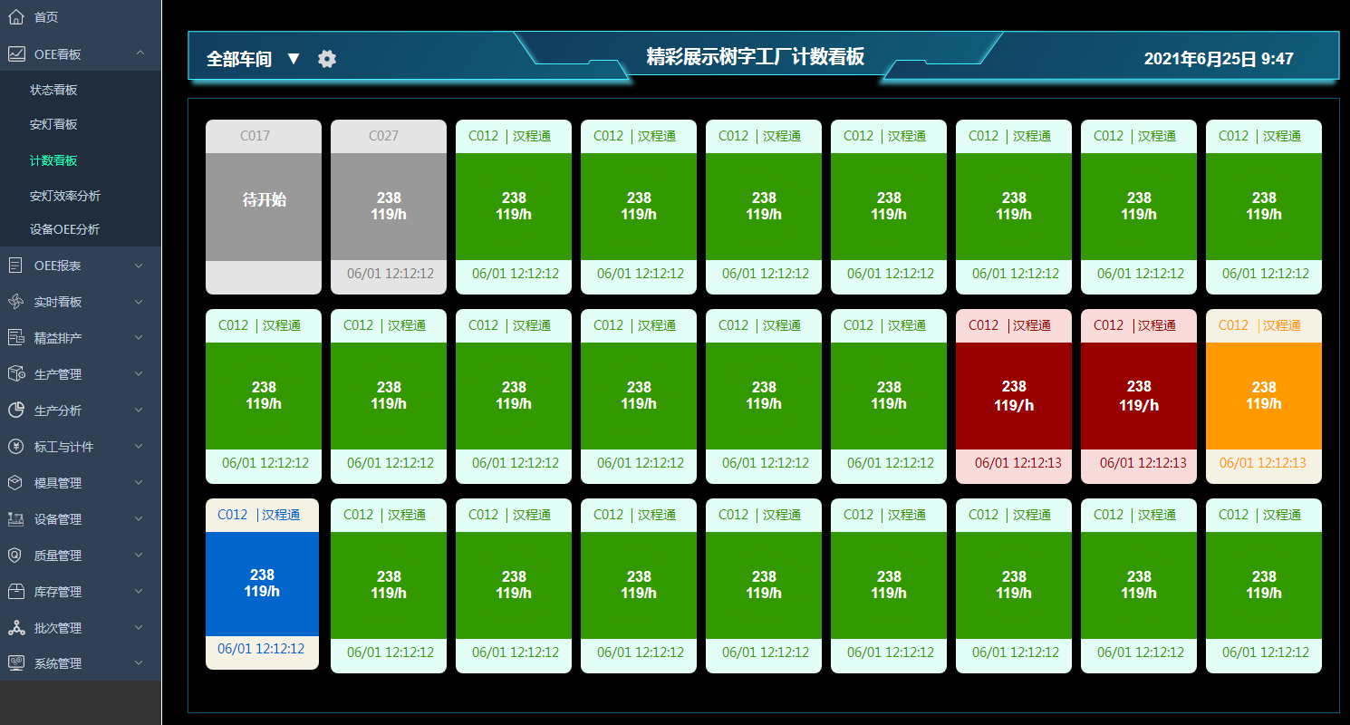OEE看板-计数看板