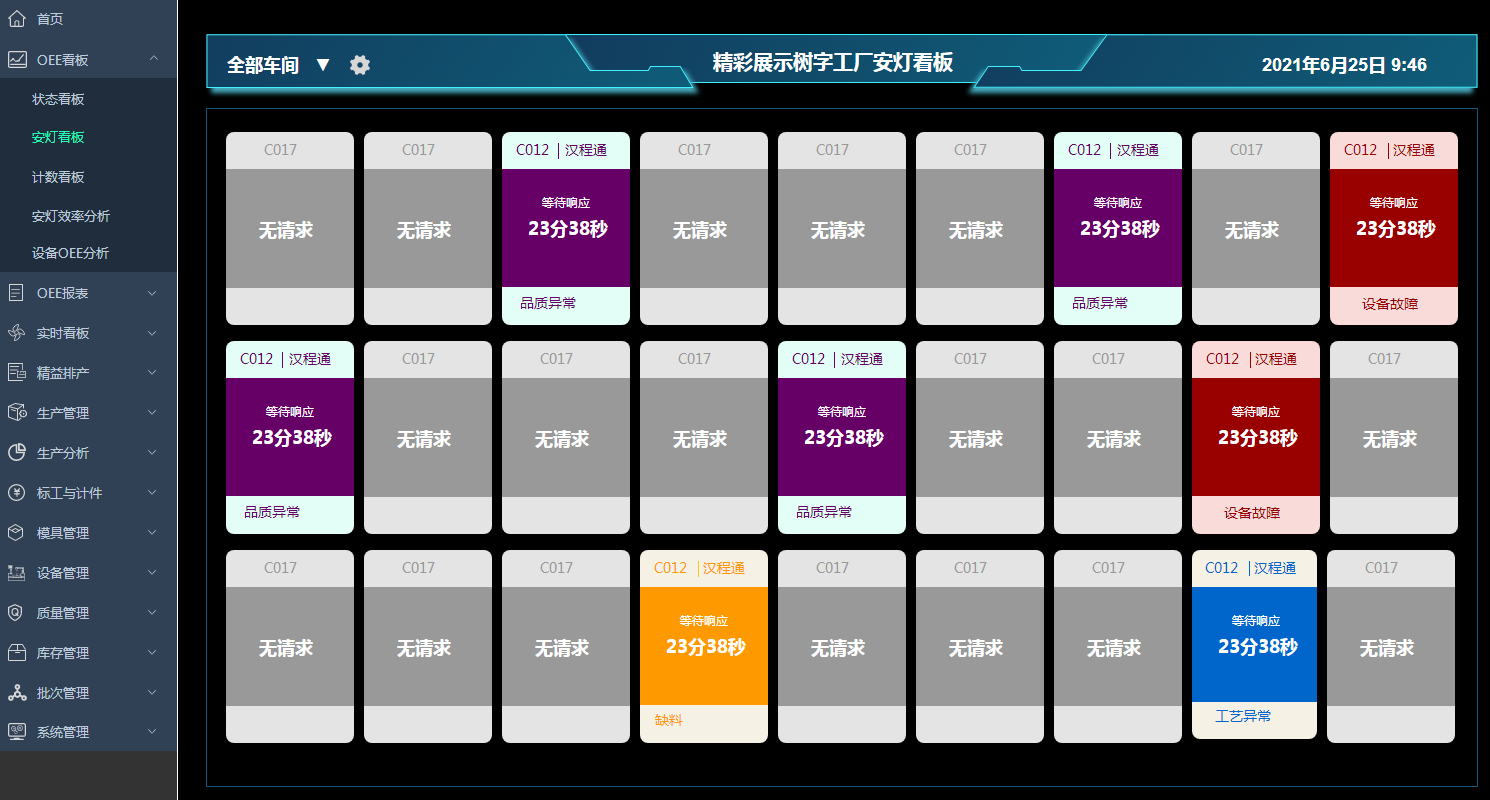 OEE看板-安灯看板