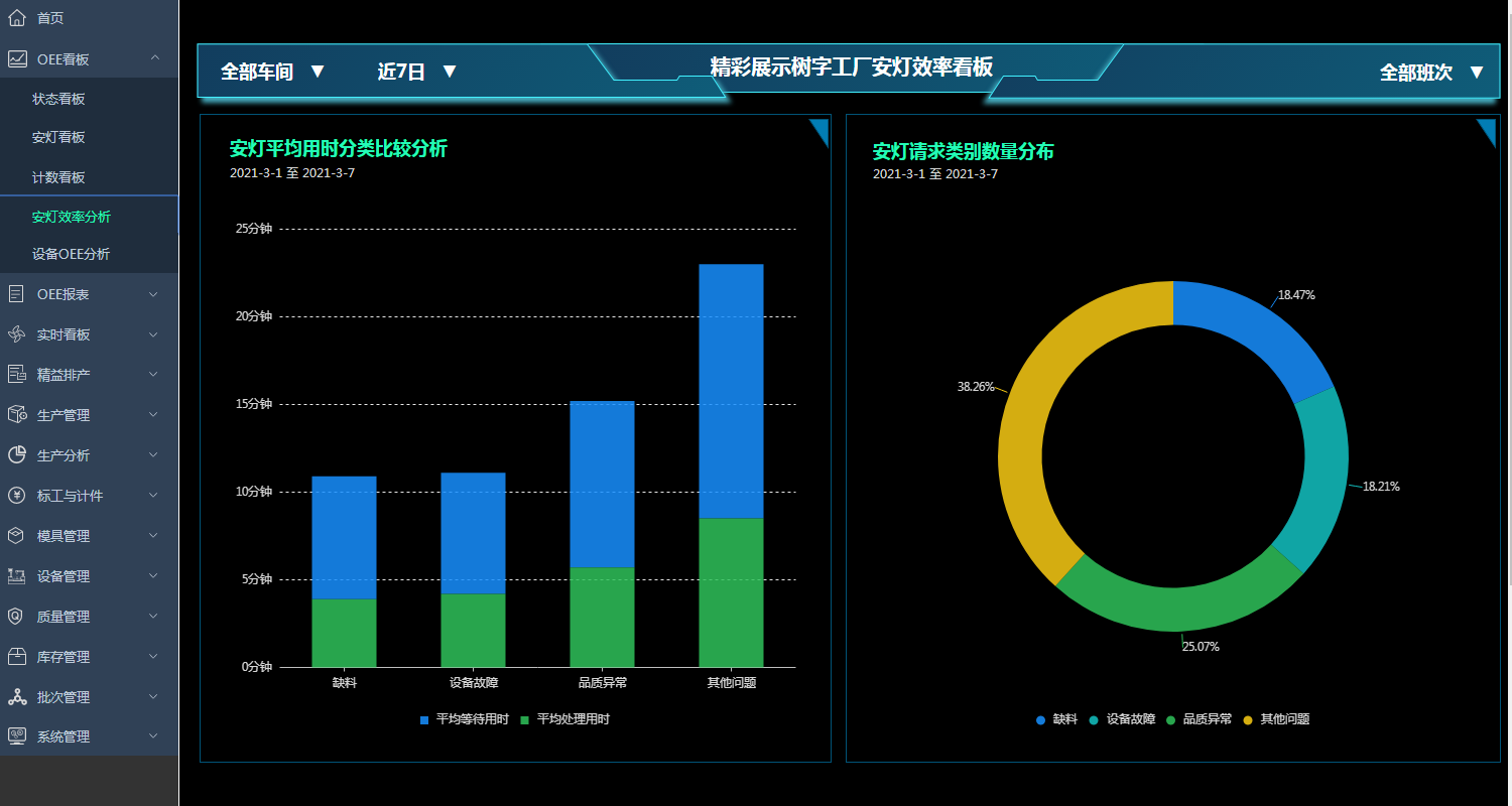 4G智能安灯系统：免布线+即插即用！树字标品MES让车间异常管理“5分钟上线”
